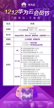 歲末感恩，華為云12.12回饋持續(xù)進(jìn)行，數(shù)據(jù)處理與存儲(chǔ)服務(wù)助力企業(yè)數(shù)字化轉(zhuǎn)型